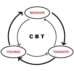 Cognitive Behavioral Therapy (CBT)