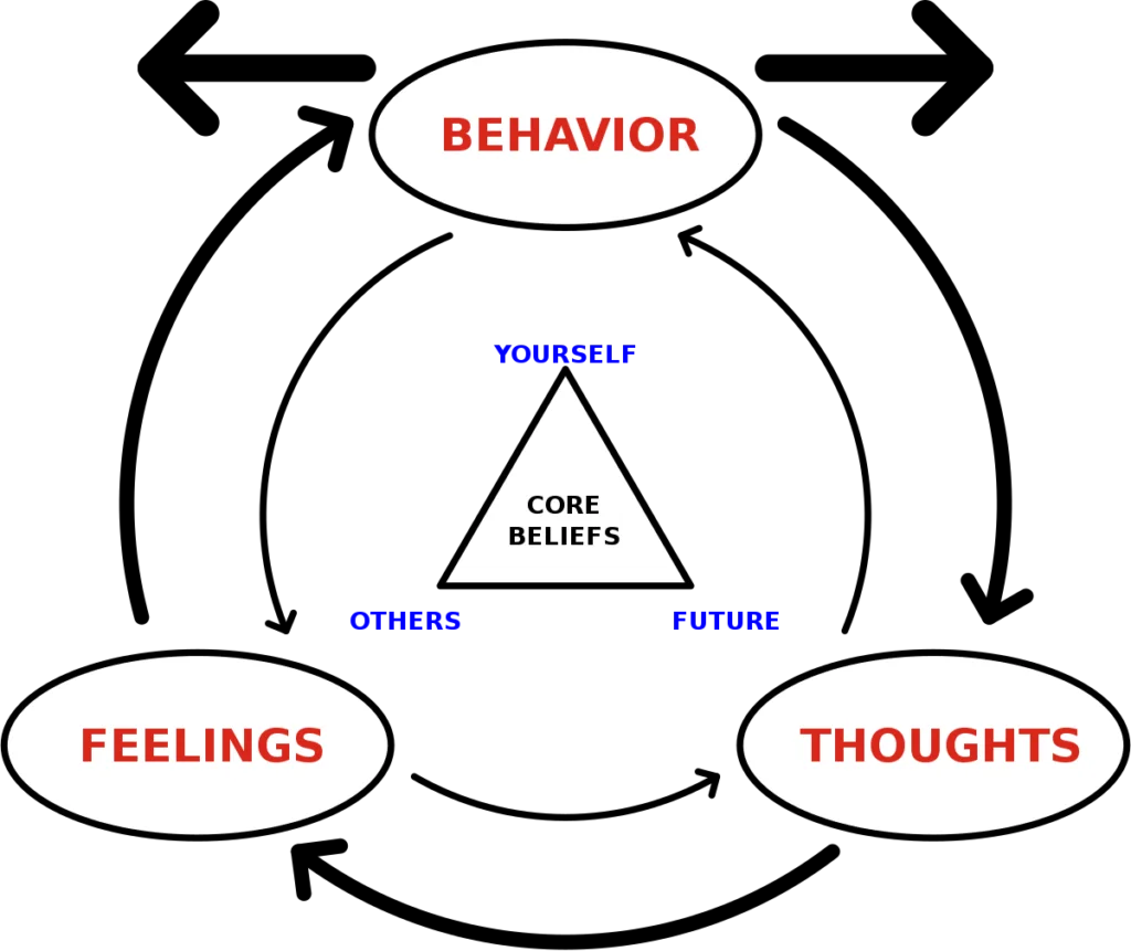 Techniques of Metacognitive Therapy For OCD