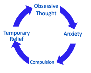 OCD And CBT: How It Works, Pros And Cons, Alternatives