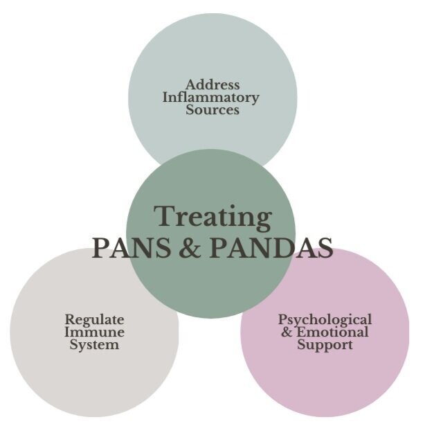 pans-ocd-treatment-effective-option-ocdmantra